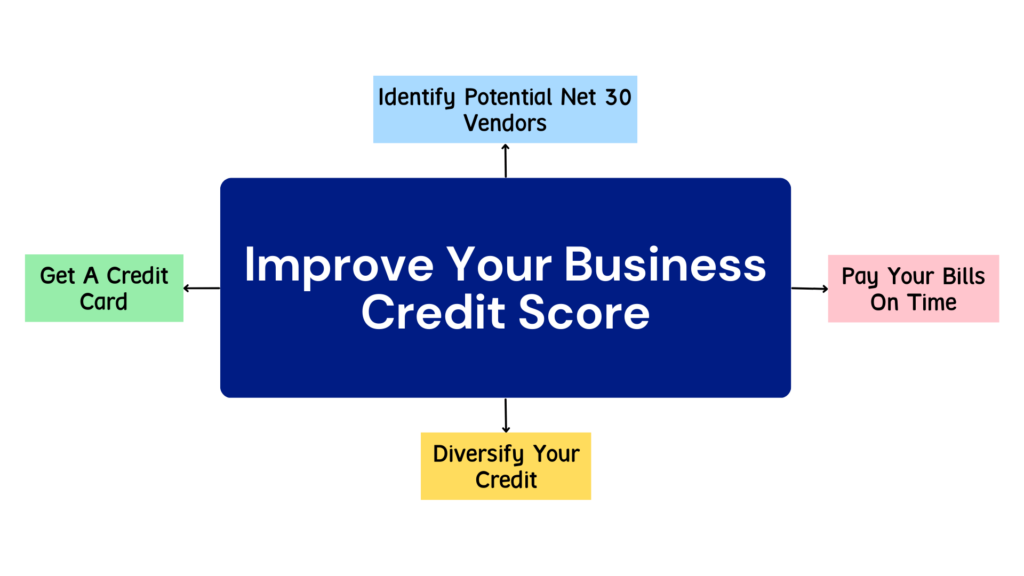Steps To Improve Your Business Credit Score - Offy Store Net 30